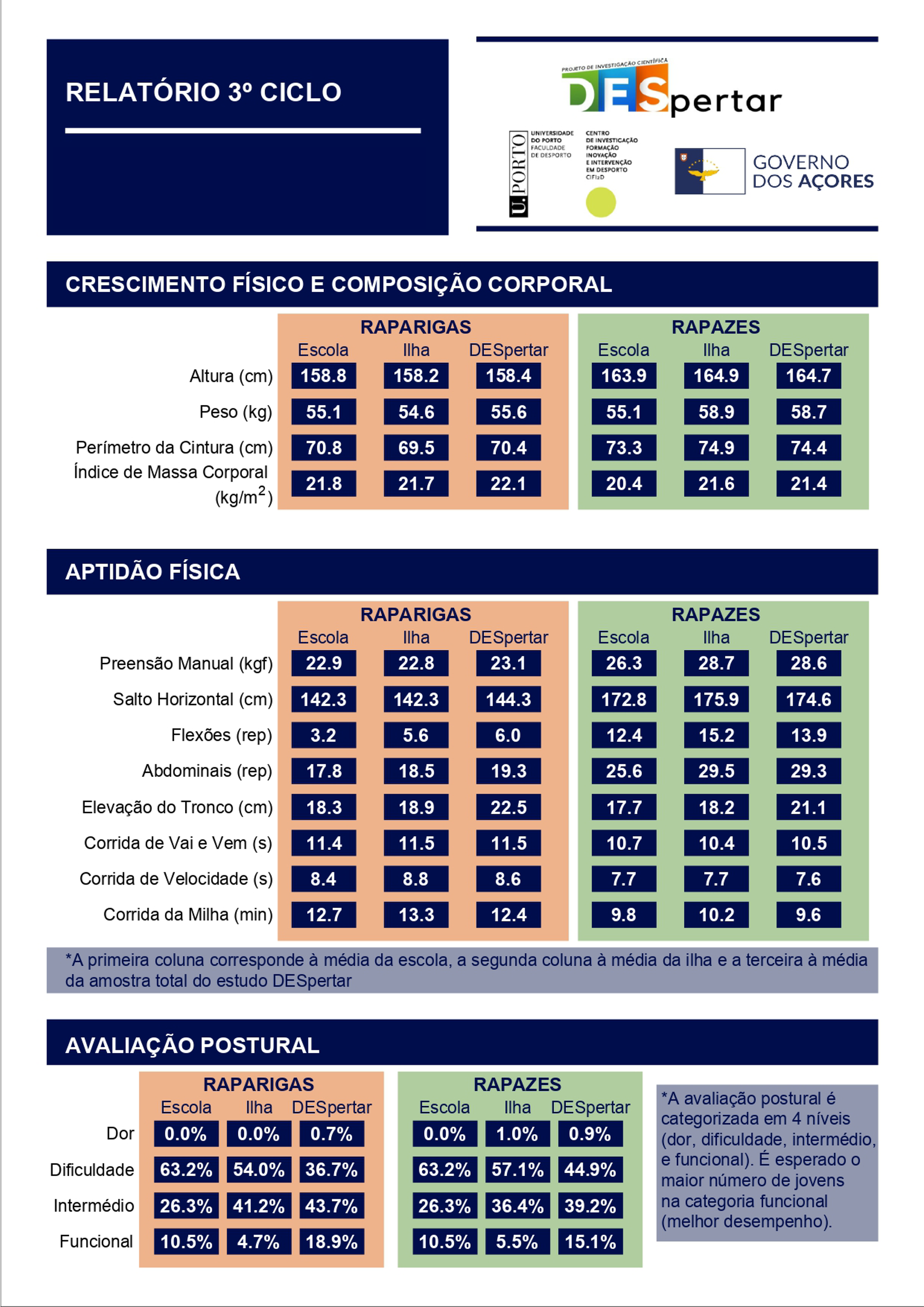 1_2_4_Relatório escola_3ºciclo