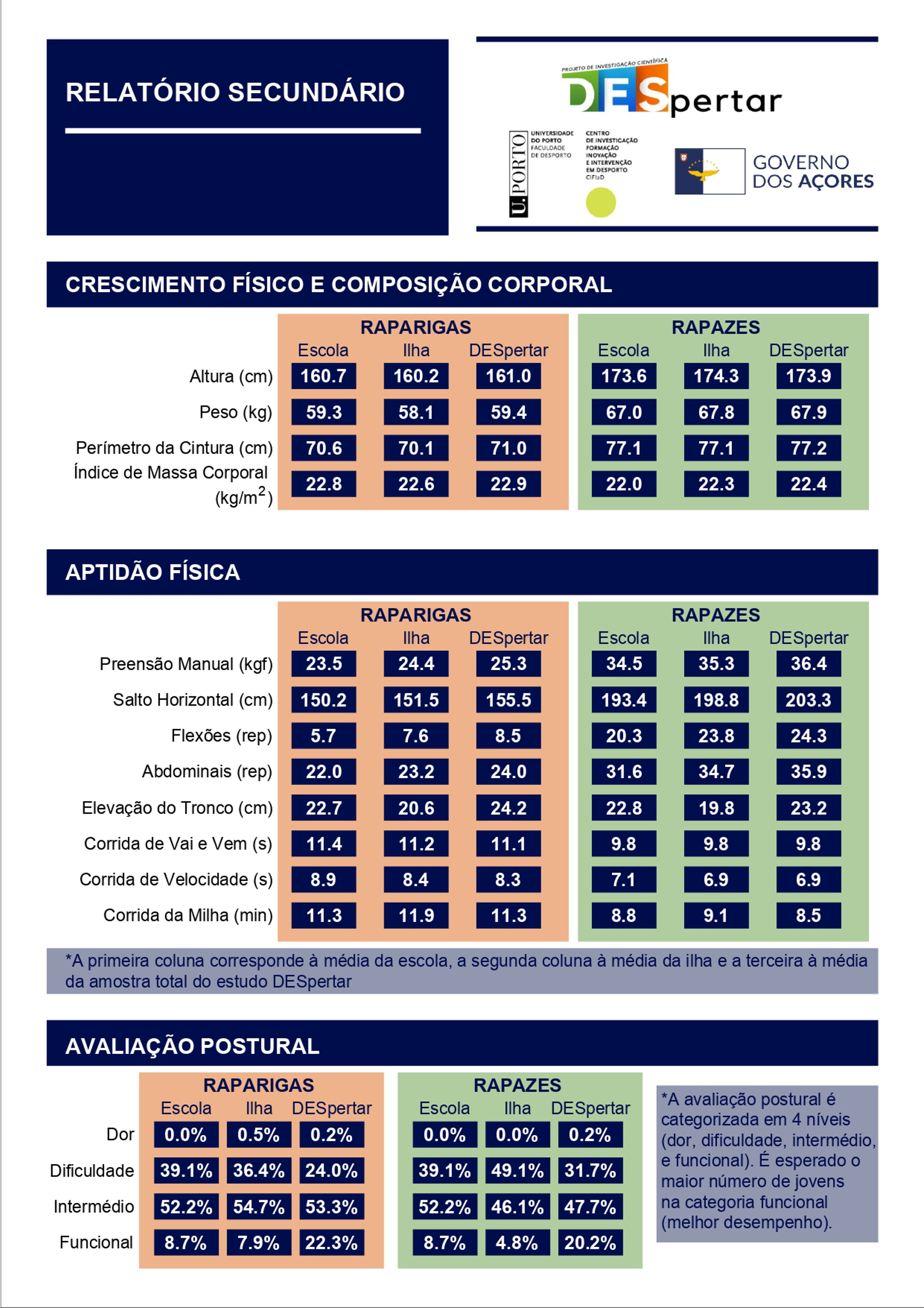 1_2_5_Relatório escola_secundário